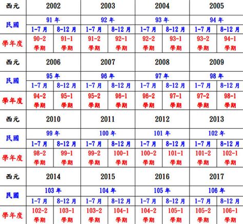 81年次農曆|民國國曆、西元、農曆對照表（含清朝年號、日據時代）